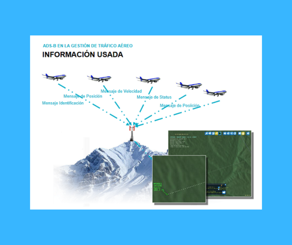 ADSB-IACC